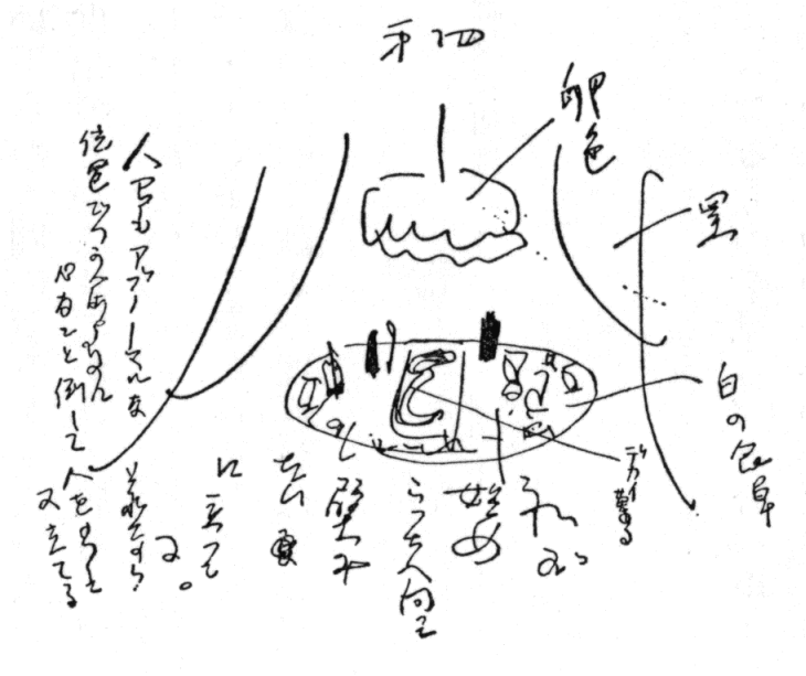 本文中、〔に該当する図