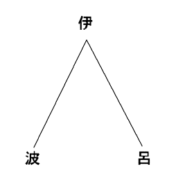 神経組織の図1
