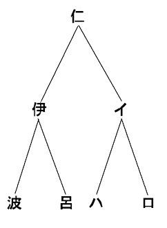 神経組織の図2