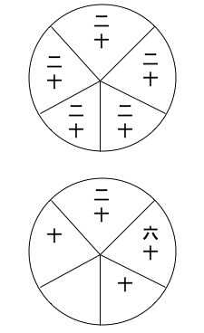 脳中の心力の図