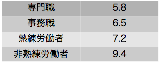 「2章表2」のキャプション付きの図