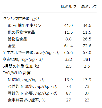 キャプション付きの表5