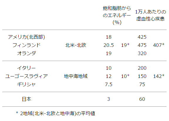 キャプション付きの表6