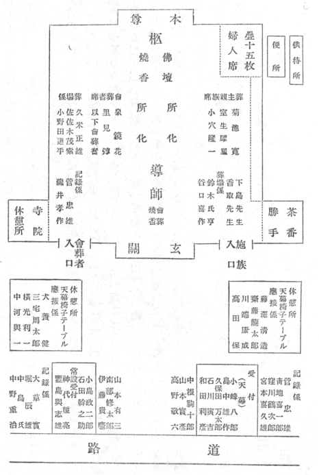 葬儀会場の見取り図